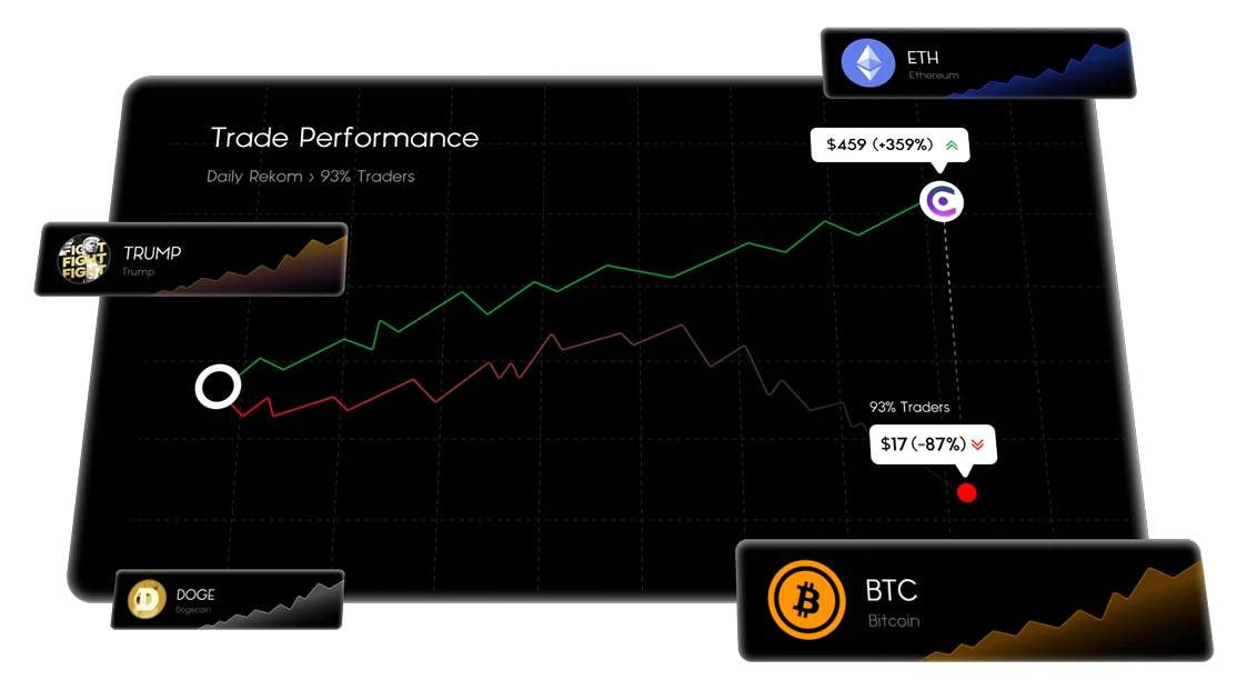 Hero Image Raih Profit Konsisten Dari Crypto